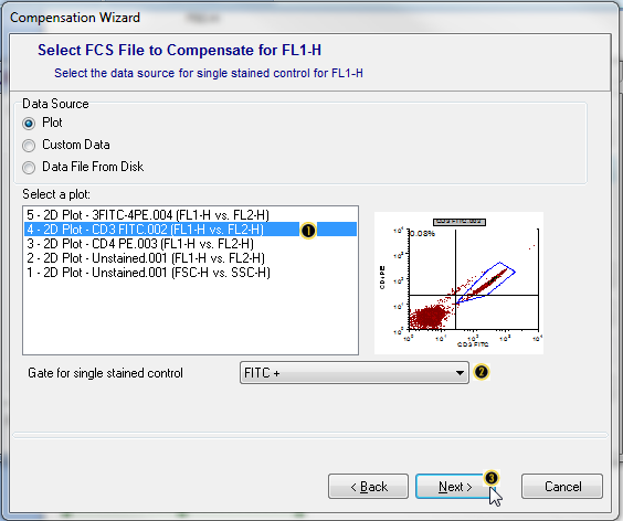图T8.18  Setting up the single-stained FL1-H Control (设置单染色的FL1-H对照)
